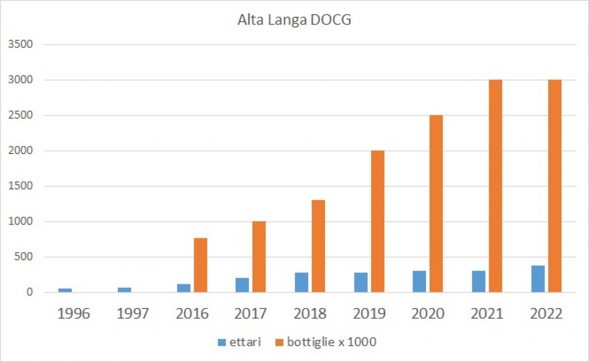 Alta Langa: rivivono le terre alte